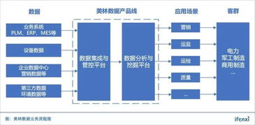 牢地基筑高樓 美林數據深耕電力和制造業，構建大數據管控平臺的穩健之路