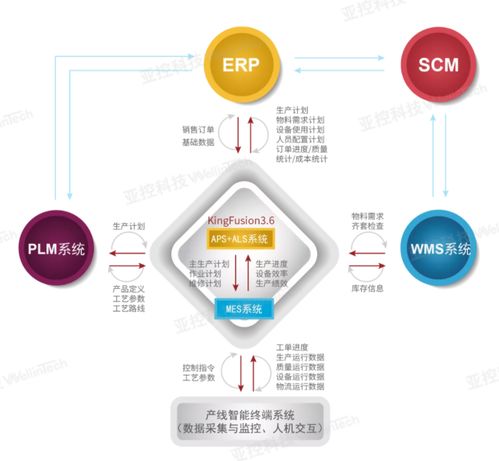 亞控科技深度參與三大工業軟件白皮書發布，大數據管控平臺引領行業變革